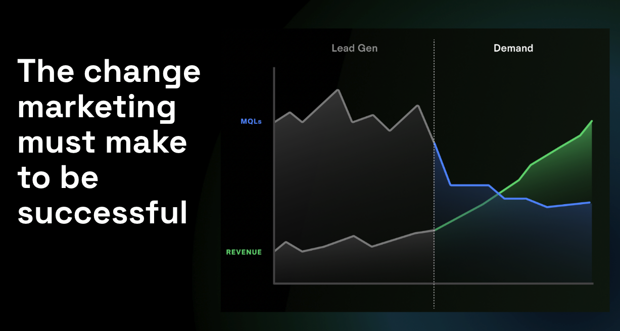 marketing changes